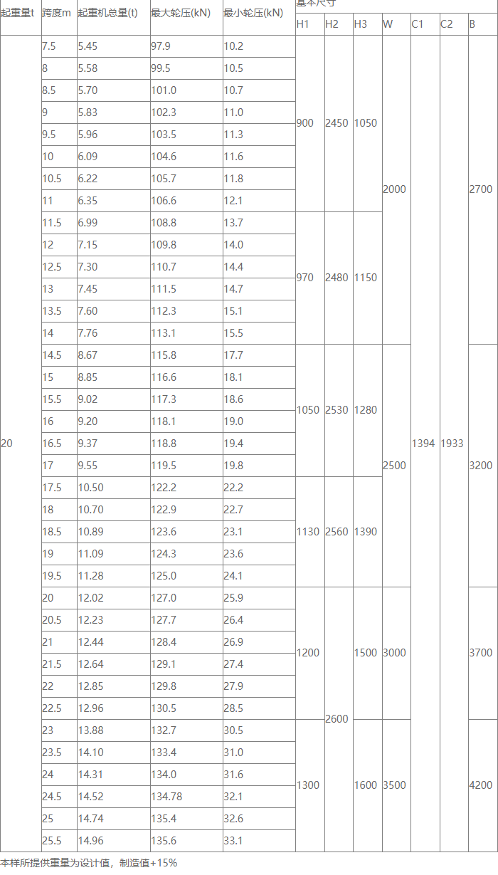 20吨单梁樱桃视频色版机基本参数图