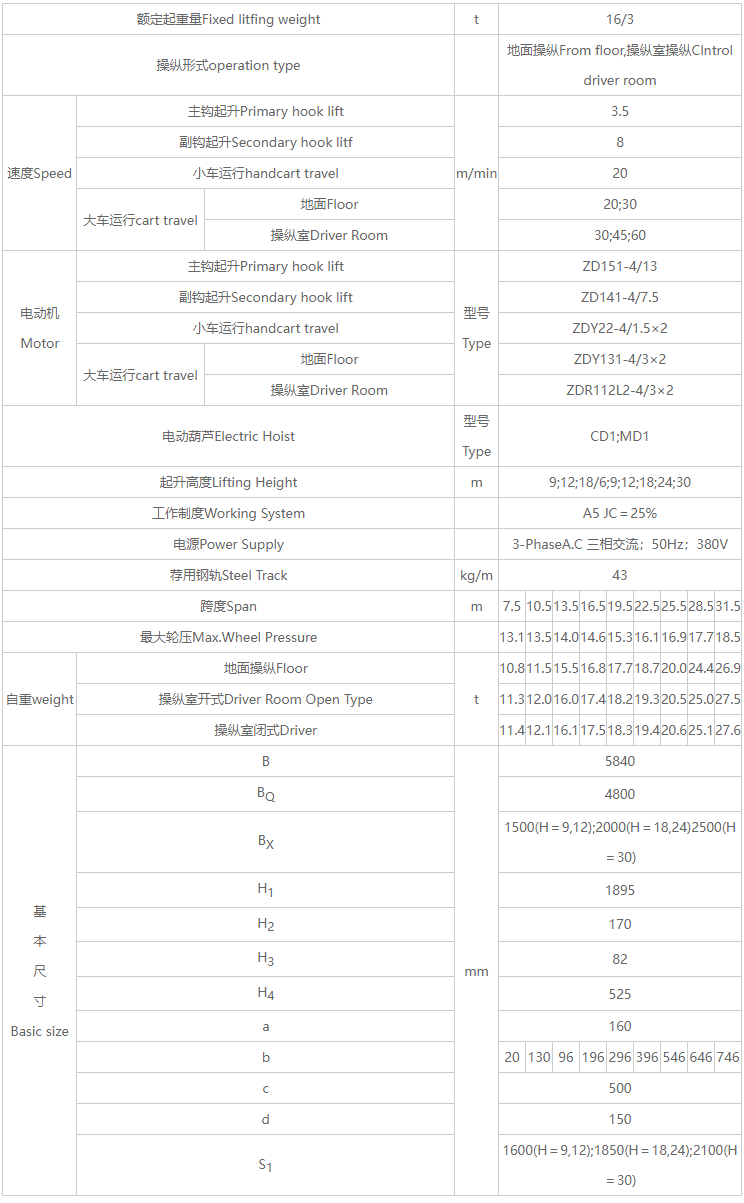 电动葫芦双梁桥式樱桃视频色版机参数图